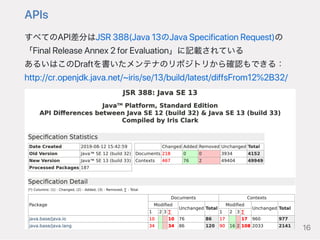 APIs
すべてのAPI差分はJSR388(Java13のJavaSpecificationRequest)の
「FinalReleaseAnnex2forEvaluation」に記載されている
あるいはこのDraftを書いたメンテナのリポジトリから確認もできる：
http://cr.openjdk.java.net/~iris/se/13/build/latest/diffsFrom12%2B32/
16
 
