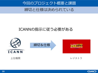 16
締切＆仕様
ICANNの指⽰に従う必要がある
上位機関 レジストラ
締切と仕様は決められている
今回のプロジェクト概要と課題
 