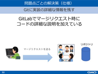 32
GitLabでマージリクエスト時に
コードの詳細な説明を加えている
Gitに実装の詳細な情報を残す
問題点ごとの解決策（仕様）
マージリクエストを送る
リポジトリ
 