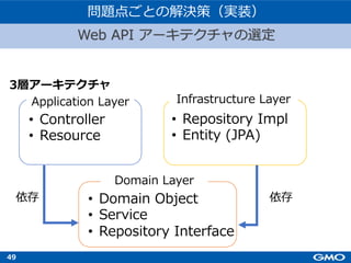 49
Application Layer
• Controller
• Resource
Infrastructure Layer
• Repository Impl
• Entity (JPA)
Domain Layer
• Domain Object
• Service
• Repository Interface
3層アーキテクチャ
依存依存
Web APIのアーキテクチャの選定
問題点ごとの解決策（実装）
Web API アーキテクチャの選定
 