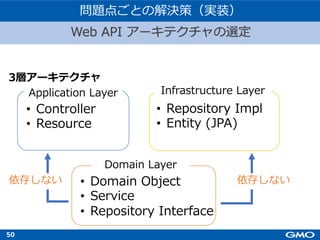 50
Application Layer
• Controller
• Resource
Infrastructure Layer
• Repository Impl
• Entity (JPA)
Domain Layer
• Domain Object
• Service
• Repository Interface
3層アーキテクチャ
依存しない
問題点ごとの解決策（実装）
Web API アーキテクチャの選定
依存しない
 