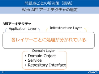 51
Application Layer
• Controller
• Resource
Infrastructure Layer
• Repository Impl
• Entity (JPA)
Domain Layer
• Domain Object
• Service
• Repository Interface
3層アーキテクチャ
各レイヤーごとに処理が分かれている
Web API アーキテクチャの選定
問題点ごとの解決策（実装）
 