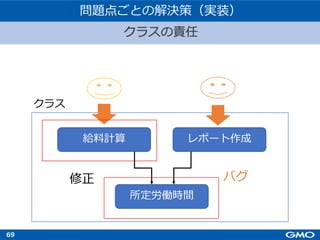 69
クラス
給料計算 レポート作成
所定労働時間
問題点ごとの解決策（実装）
クラスの責任
修正 バグ
 