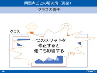 70
クラス
給料計算 レポート作成
所定労働時間
問題点ごとの解決策（実装）
クラスの責任
修正 バグ
⼀つのメソッドを
修正すると
他にも影響する
 