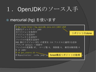 １．OpenJDKのソース入手
 mercurial (hg) を使います
$ hg clone http://hg.openjdk.java.net/jdk8/jdk8
複製先ディレクトリ: jdk8
全リビジョンを取得中
リビジョンを追加中
マニフェストを追加中
ファイルの変更を追加中
666 個のリビジョン(871 の変更を 114 ファイルに適用)を追加
ブランチ default へ更新中
ファイルの更新数 97、 マージ数 0、 削除数 0、 衝突未解消数 0
$ cd jdk8/
$ sh get_source.sh
# Repositories: corba jaxp jaxws langtools jdk hotspot nashorn
：
リポジトリのclone
forest構成リポジトリの取得
 
