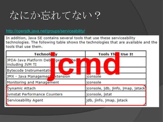 なにか忘れてない？
http://openjdk.java.net/groups/serviceability/
jcmd
 