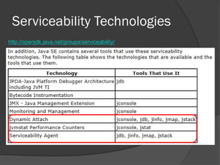 Serviceability Technologies
http://openjdk.java.net/groups/serviceability/
 