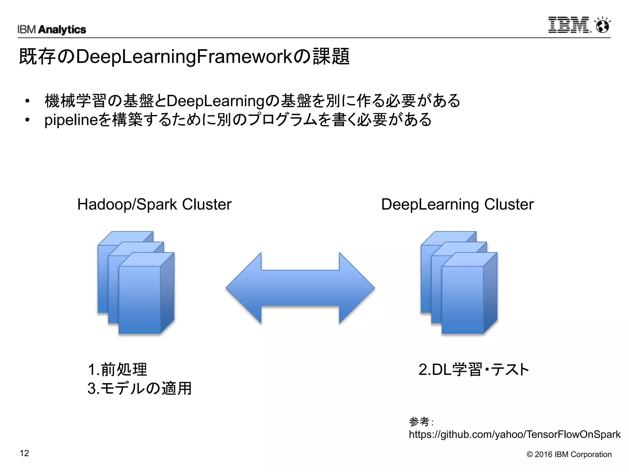 © 2016 IBM Corporation12
既存のDeepLearningFrameworkの課題
• 機械学習の基盤とDeepLearningの基盤を別に作る必要がある
• pipelineを構築するために別のプログラムを書く必要がある
参考：
https://github.com/yahoo/TensorFlowOnSpark
Hadoop/Spark Cluster DeepLearning Cluster
1.前処理
3.モデルの適用
2.DL学習・テスト
 