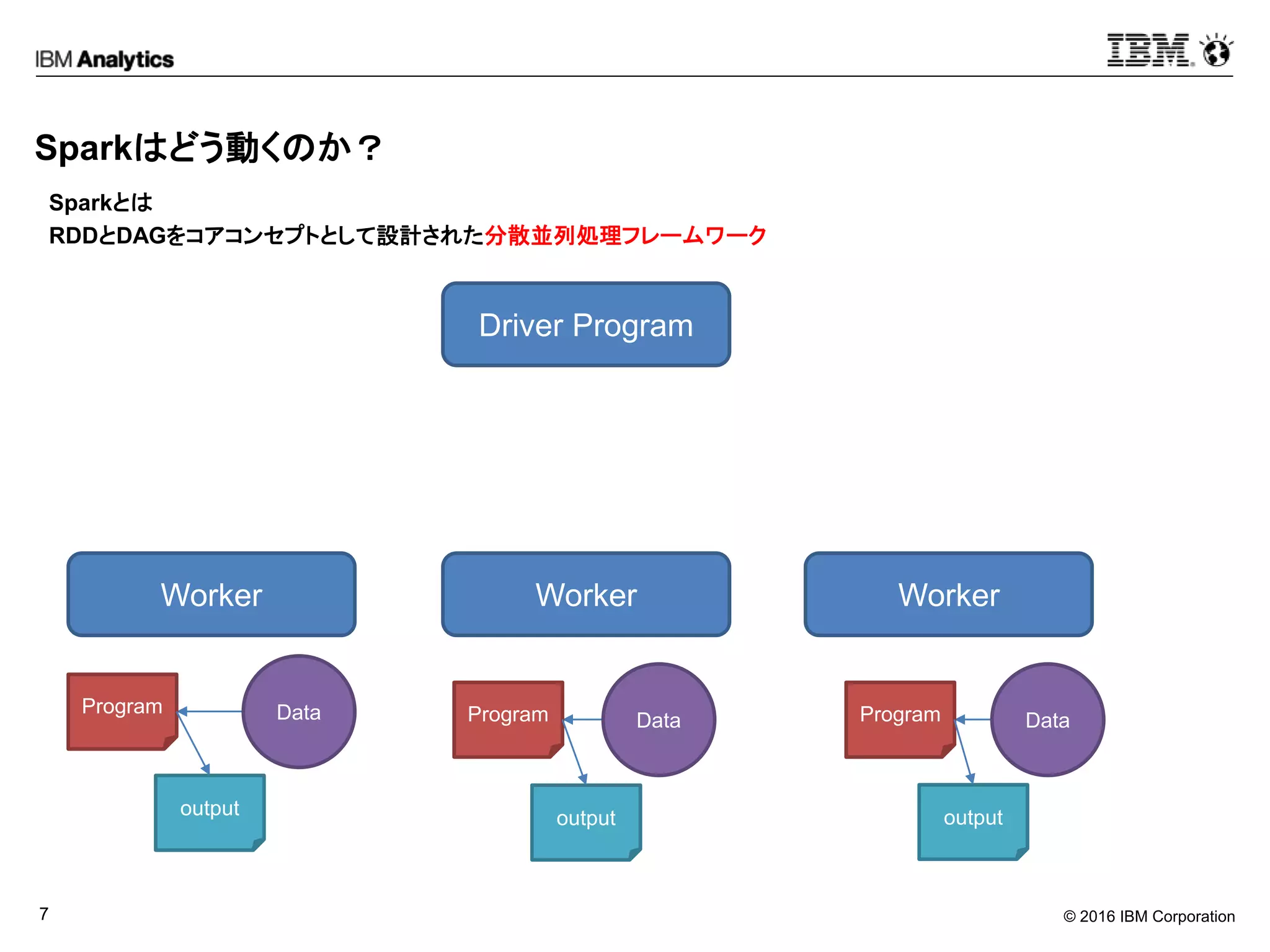 © 2016 IBM Corporation7
Driver Program
Worker Worker Worker
ProgramProgramProgram
DataDataData
output output output
Sparkはどう動くのか？
Sparkとは
RDDとDAGをコアコンセプトとして設計された分散並列処理フレームワーク
 