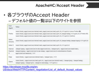 ApacheHC/Accept Header
• 各ブラウザのAccept Header
– デフォルト値の一覧は以下のサイトを参照
https://developer.mozilla.org/en-
US/docs/Web/HTTP/Content_negotiation/List_of_default_Accept_values
 