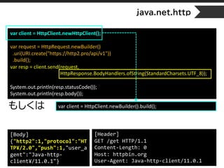 java.net.http
• Clientの作り方
もしくは
[Header]
GET /get HTTP/1.1
Content-Length: 0
Host: httpbin.org
User-Agent: Java-http-clien...
