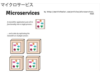 マイクロサービス
 
