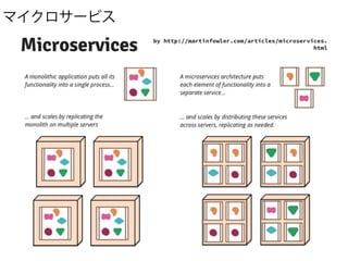 マイクロサービス
 