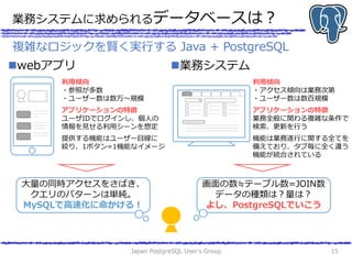 業務システムに求められるデータベースは？
業務システムwebアプリ
Japan PostgreSQL User's Group 15
複雑なロジックを賢く実行する Java + PostgreSQL
利用傾向
・参照が多数
・ユーザー数は数...