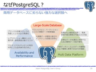 なぜPostgreSQL？
Japan PostgreSQL User's Group 20
商用データベースに劣らない強力な選択肢へ
 