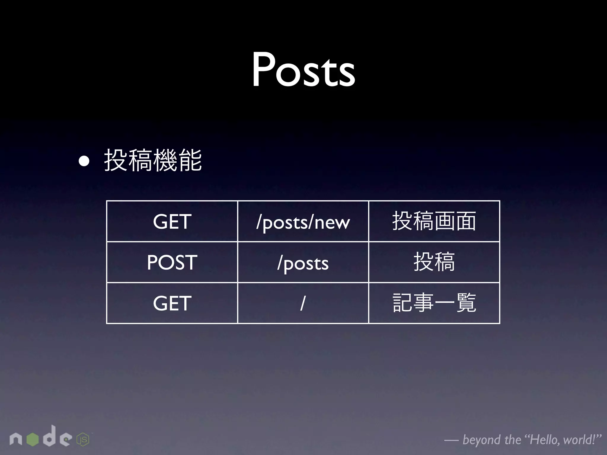 Posts
•
    GET    /posts/new
    POST     /posts
    GET        /




                        — beyond the “Hello, world!”
 