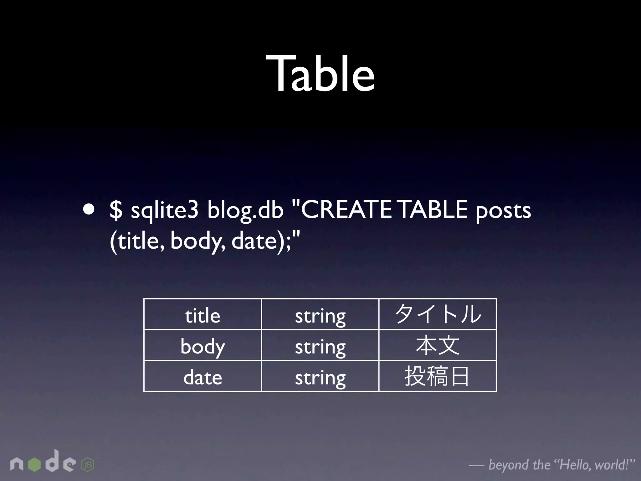 Table

• $ sqlite3 blog.db "CREATE TABLE posts
  (title, body, date);"

         title        string
         body         string
         date         string


                                 — beyond the “Hello, world!”
 