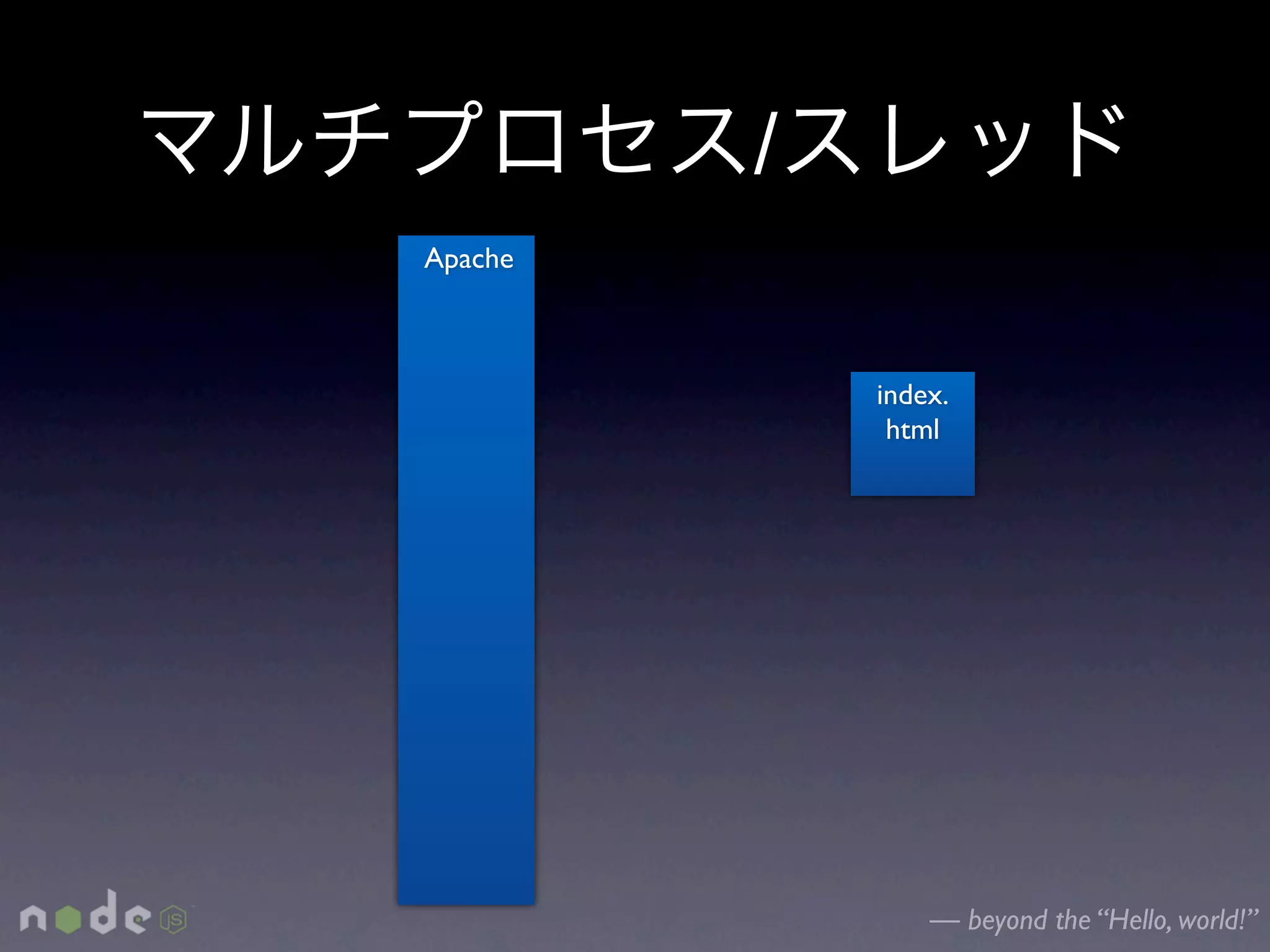 /
Apache



             index.
              html




                 — beyond the “Hello, world!”
 
