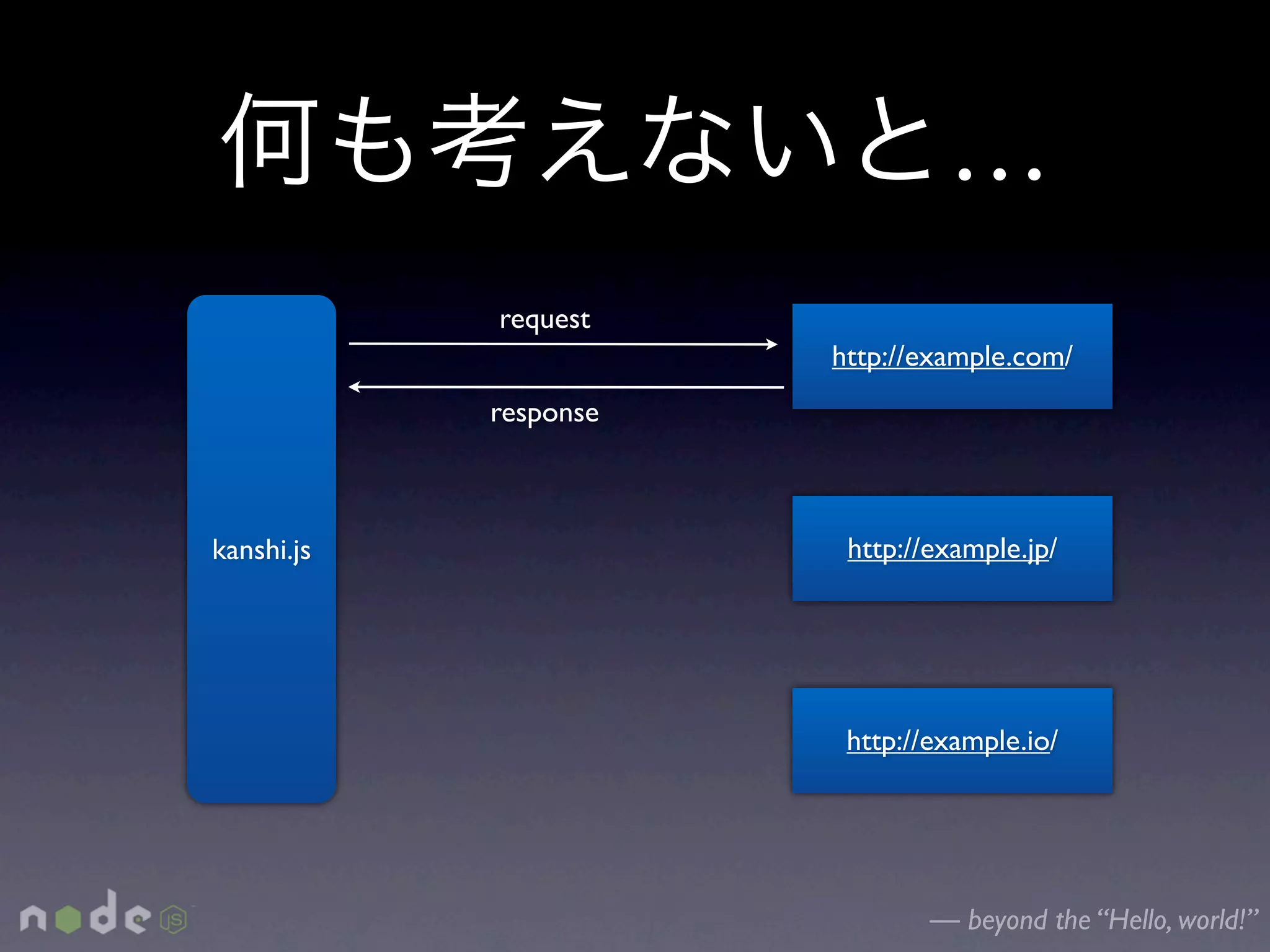 …
            request
                       http://example.com/
            response



kanshi.js               http://example.jp/




                        http://example.io/




                               — beyond the “Hello, world!”
 