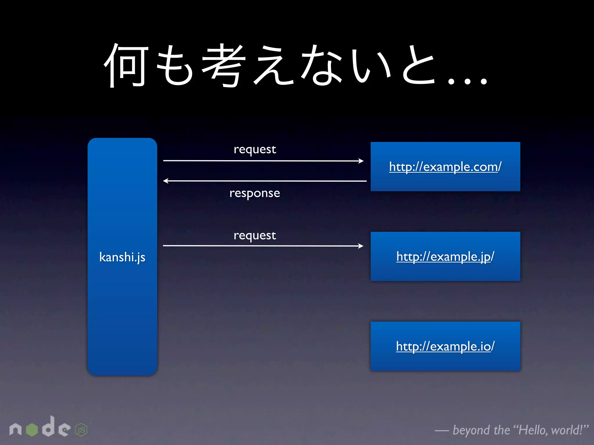…
            request
                       http://example.com/
            response


            request
kanshi.js               http://example.jp/




                        http://example.io/




                               — beyond the “Hello, world!”
 