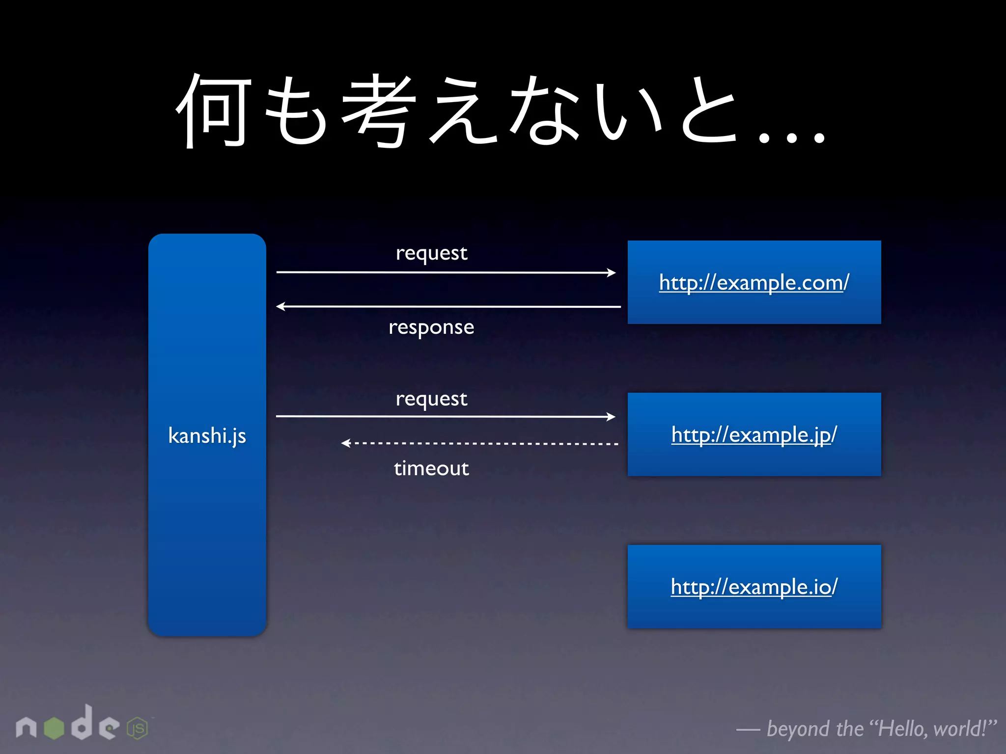 …
            request
                       http://example.com/
            response


            request
kanshi.js               http://example.jp/
            timeout




                        http://example.io/




                               — beyond the “Hello, world!”
 