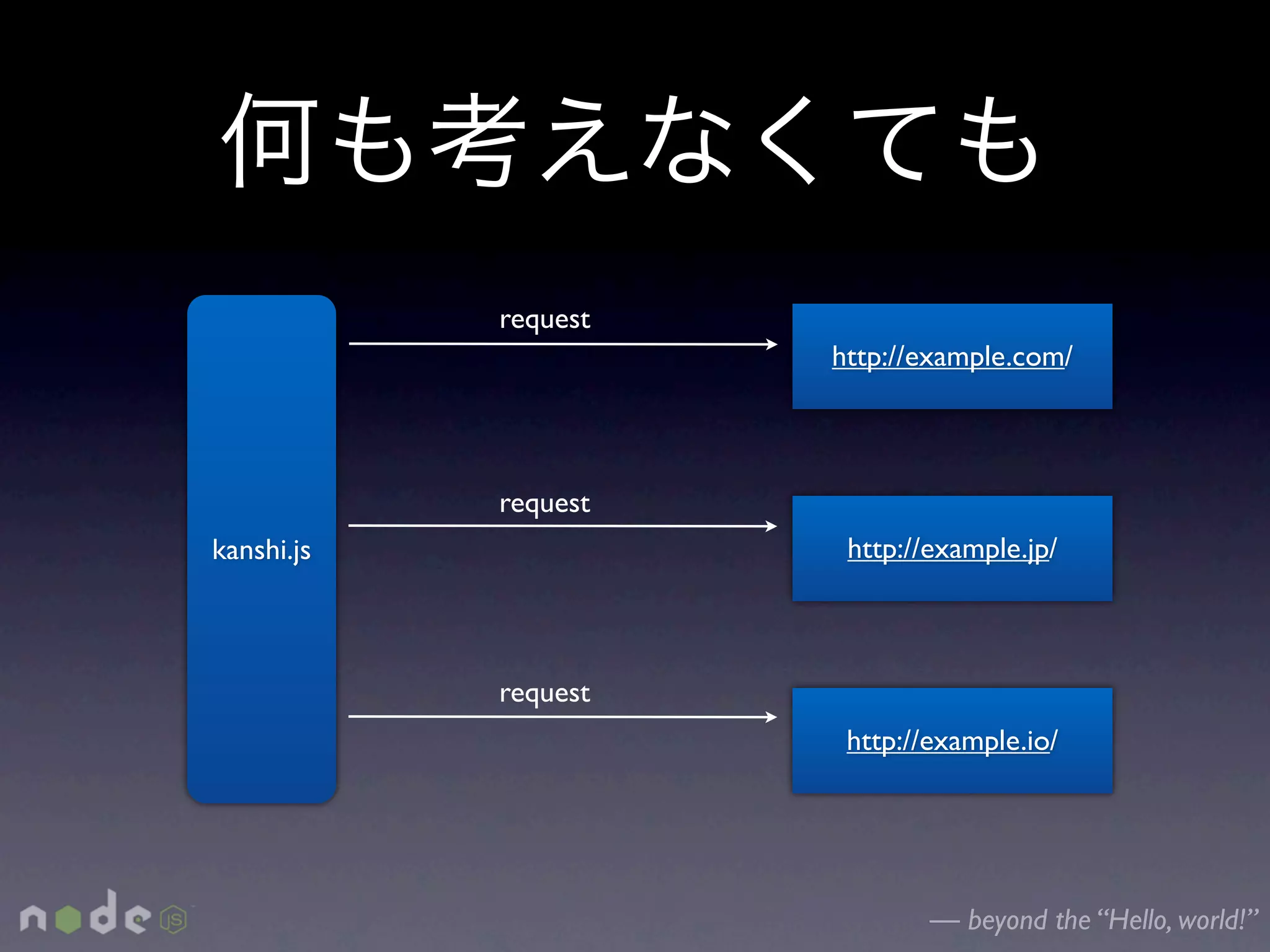 request
                      http://example.com/



            request
kanshi.js              http://example.jp/



            request
                       http://example.io/




                              — beyond the “Hello, world!”
 