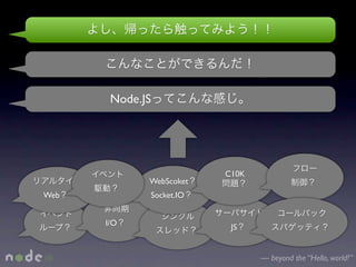 Node.JS




                         C10K
             WebScoket
Web          Socket.IO


      I/O                 JS


                                — beyond the “Hello, world!”
 