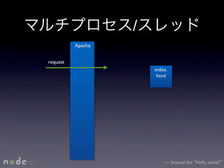 /
          Apache


request
                       index.
                        html




                           — beyond the “Hello, world!”
 