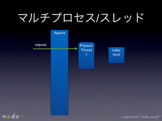 /
          Apache


request            Process/
                   Thread         index.
                      1            html




                                      — beyond the “Hello, world!”
 