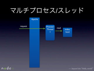 /
          Apache


request            Process/
                              read
                   Thread            index.
                      1               html




                                         — beyond the “Hello, world!”
 