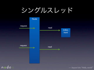 Node


request
                 read
                        index.
                         html




request
                 read




                                 — beyond the “Hello, world!”
 