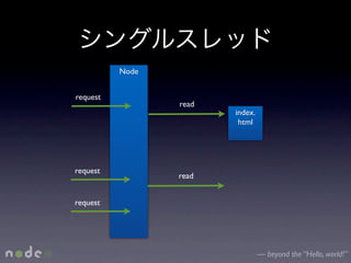 Node


request
                 read
                        index.
                         html




request
                 read


request




                                 — beyond the “Hello, world!”
 