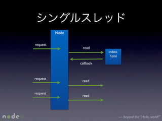 Node


request
                  read
                            index.
                             html
                 callback



request
                  read


request
                  read




                                     — beyond the “Hello, world!”
 