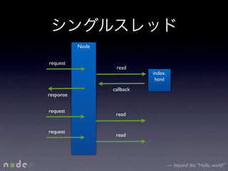 Node


request
                   read
                             index.
                              html
                  callback
response


request
                   read


request
                   read




                                      — beyond the “Hello, world!”
 