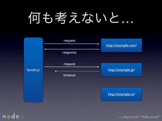 …
            request
                       http://example.com/
            response


            request
kanshi.js               http://example.jp/
            timeout




                        http://example.io/




                               — beyond the “Hello, world!”
 