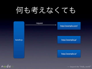 request
                      http://example.com/




kanshi.js              http://example.jp/




                       http://example.io/




                              — beyond the “Hello, world!”
 