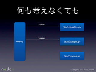 request
                      http://example.com/



            request
kanshi.js              http://example.jp/




                       http://example.io/




                              — beyond the “Hello, world!”
 