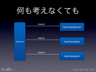 request
                      http://example.com/



            request
kanshi.js              http://example.jp/



            request
                       http://example.io/




                              — beyond the “Hello, world!”
 
