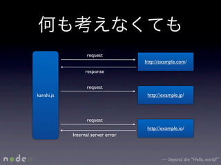 request
                                    http://example.com/
                  response


                  request
kanshi.js                            http://example.jp/



                  request
                                     http://example.io/
            Internal server error



                                            — beyond the “Hello, world!”
 