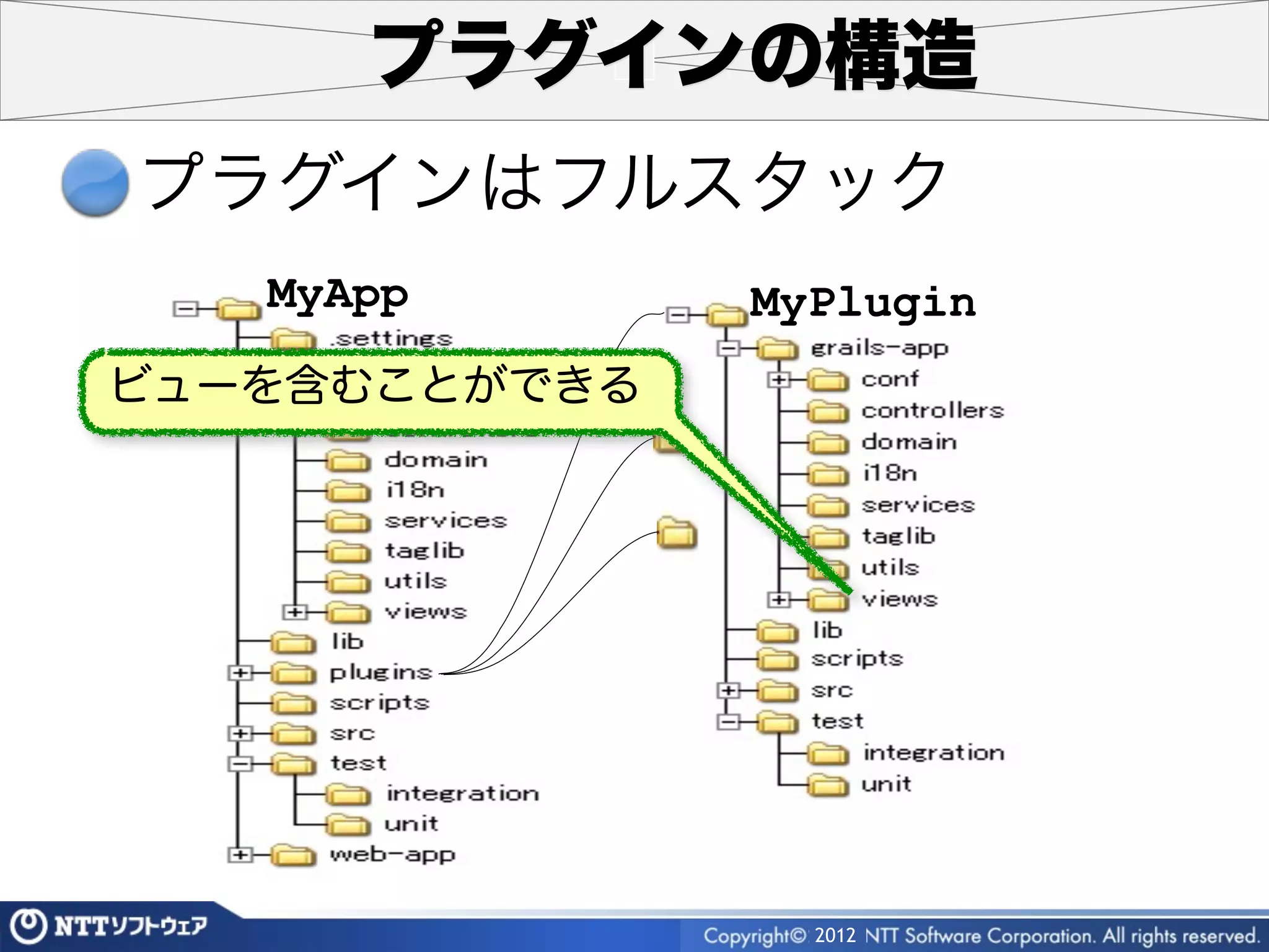 プラグインの構造
プラグインはフルスタック
   MyApp       MyPlugin
ビューを含むことができる




                 2012
 