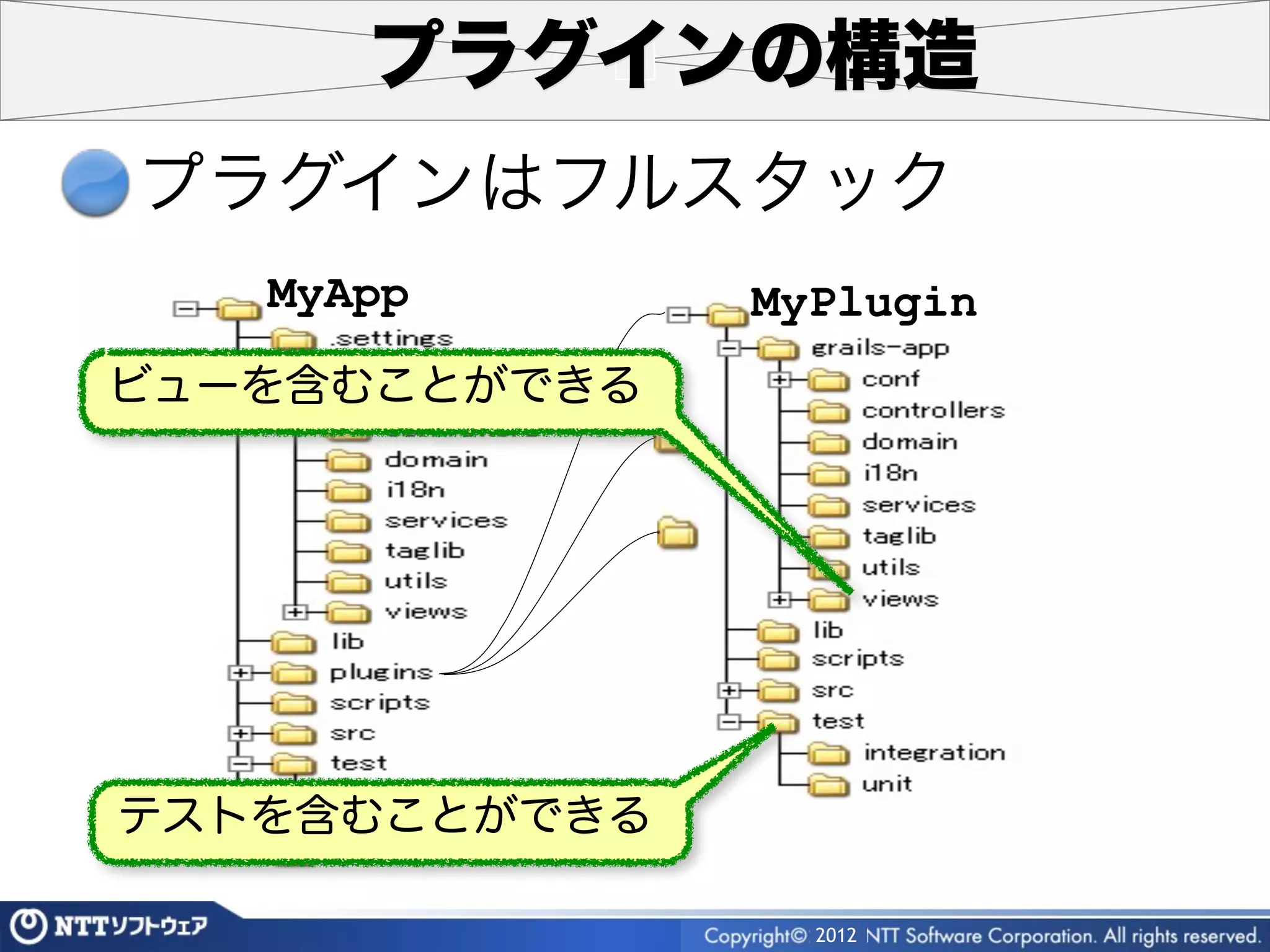 プラグインの構造
プラグインはフルスタック
   MyApp       MyPlugin
ビューを含むことができる




テストを含むことができる

                 2012
 