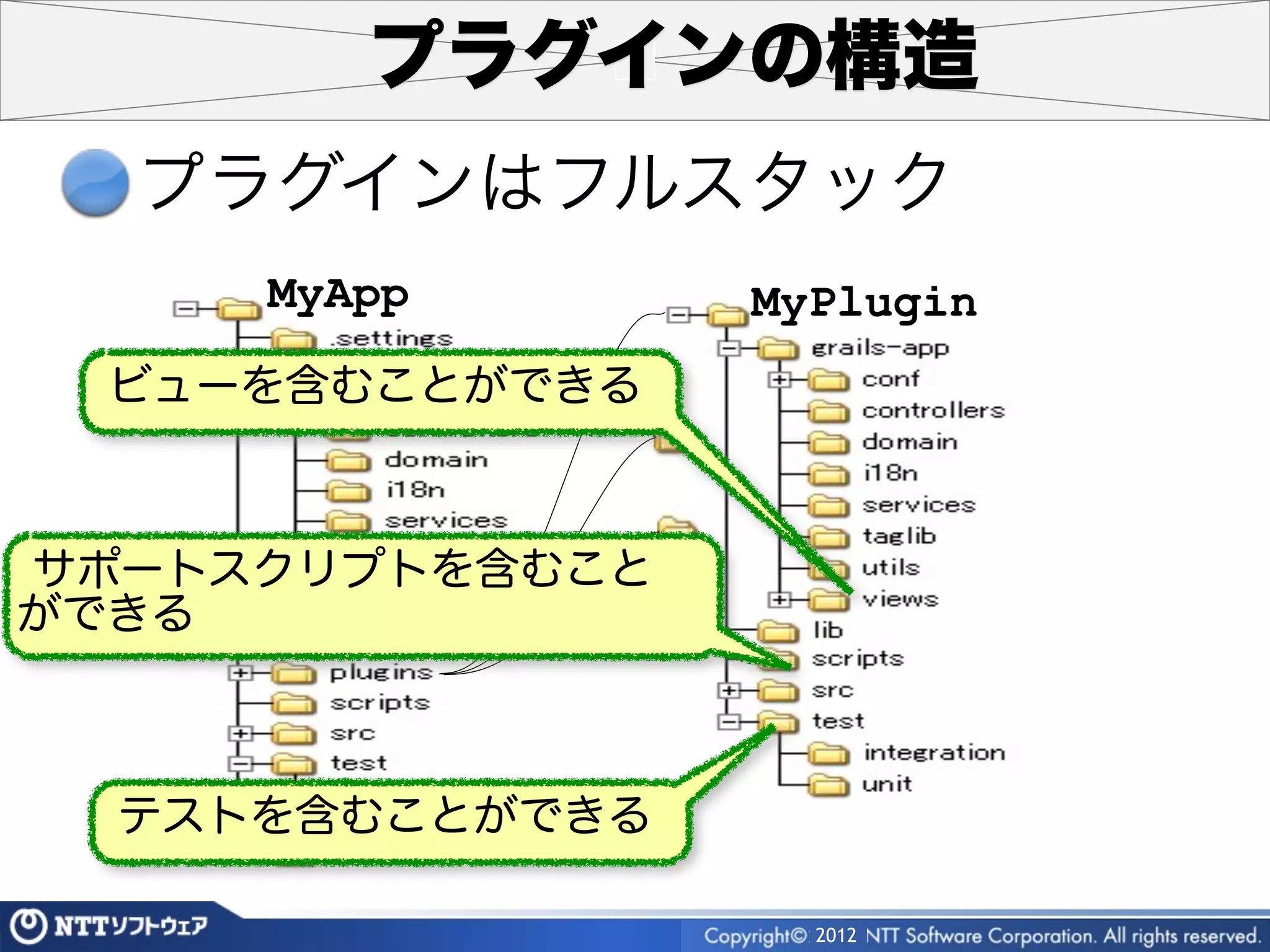 プラグインの構造
  プラグインはフルスタック
     MyApp       MyPlugin
 ビューを含むことができる



サポートスクリプトを含むこと
ができる



  テストを含むことができる

                   2012
 
