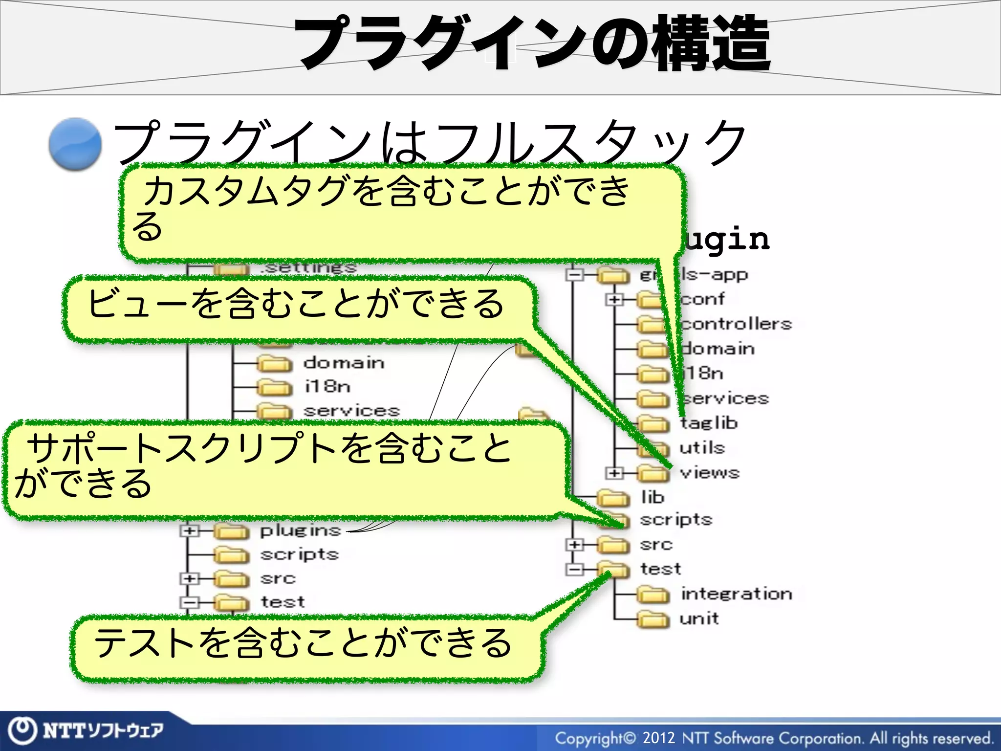 プラグインの構造
  プラグインはフルスタック
   カスタムタグを含むことができ
   る MyApp      MyPlugin
 ビューを含むことができる



サポートスクリプトを含むこと
ができる



  テストを含むことができる

                   2012
 