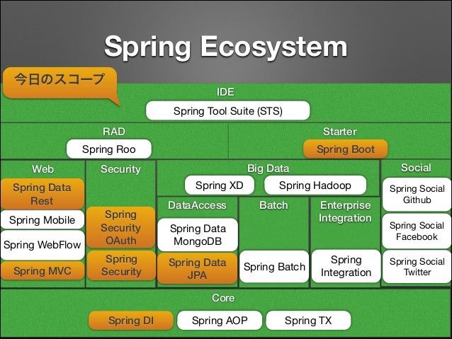 spring framework code spring framework code