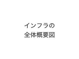 インフラの
全体概要図
 