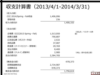 Japan Java User Group
収支計算書（2013/4/1-2014/3/31)
14
（収入の部）
CCC 2014/Spring・Fall収益 1,406,096
受取利息 236
収入の部合計 1,406,332
（支出の部）
会場費（CCC2013 Spring・Fall) 1,513,050
（支払先：ベルサール新
宿）
旅費交通費 790,887
広告宣伝費（ポスター作成） 2,532
消耗品費 37,087
飲食費（ナイトセミナー 飲物等） 29,769
支払手数料 8,400
通信費（ドメイン更新料） 2,980 （未払：鈴木会長立替）
支出の部合計 2,384,705
（剰余金の部） -978,373
前期繰越剰余金 2,734,987
当期剰余金 -978,373
剰余金の部合計 1,756,614
 