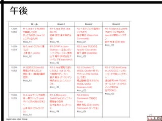 Japan Java User Group
午後
25
 