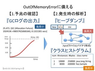 【JJUG	
 &nbsp;CCC	
 &nbsp;2014	
 &nbsp;Spring	
 &nbsp;H-&shy;‐2】	
OutOfMemoryErrorに備える	
【1.予兆の確認】	
Java	
 &nbsp;
Heap	
 &nbsp;
6me	
 &nbsp;
-&shy;‐Xmx:	
 &nbsp;4G	
3GB	
 &nbsp;
2GB	
 &nbsp;
1GB	
 &nbsp;
『GCログの出力』	
【2.発生時の解析】	
『ヒープダンプ』	
『クラスヒストグラム』	
num	
 &nbsp;	
 &nbsp;#instances	
 &nbsp;	
 &nbsp;#bytes	
 &nbsp;	
 &nbsp;	
 &nbsp;class	
 &nbsp;name	
 &nbsp;
-&shy;‐-&shy;‐-&shy;‐-&shy;‐-&shy;‐-&shy;‐-&shy;‐-&shy;‐-&shy;‐-&shy;‐-&shy;‐-&shy;‐-&shy;‐-&shy;‐-&shy;‐-&shy;‐-&shy;‐-&shy;‐-&shy;‐-&shy;‐-&shy;‐-&shy;‐-&shy;‐-&shy;‐-&shy;‐-&shy;‐-&shy;‐-&shy;‐-&shy;‐-&shy;‐-&shy;‐-&shy;‐-&shy;‐-&shy;‐-&shy;‐-&shy;‐-&shy;‐-&shy;‐-&shy;‐-&shy;‐-&shy;‐-&shy;‐-&shy;‐-&shy;‐-&shy;‐-&shy;‐-&shy;‐-&shy;‐-&shy;‐-&shy;‐	
 &nbsp;
	
 &nbsp;	
 &nbsp;	
 &nbsp;1	
 &nbsp;	
 &nbsp;	
 &nbsp;	
 &nbsp;	
 &nbsp;	
 &nbsp;	
 &nbsp;10000	
 &nbsp;	
 &nbsp;	
 &nbsp;	
 &nbsp;	
 &nbsp;	
 &nbsp;250000	
 &nbsp;	
 &nbsp;java.lang.String	
 &nbsp;
	
 &nbsp;	
 &nbsp;	
 &nbsp;2	
 &nbsp;	
 &nbsp;	
 &nbsp;	
 &nbsp;	
 &nbsp;	
 &nbsp;	
 &nbsp;	
 &nbsp;	
 &nbsp;8000	
 &nbsp;	
 &nbsp;	
 &nbsp;	
 &nbsp;	
 &nbsp;	
 &nbsp;200000	
 &nbsp;	
 &nbsp;foo.Sample	
 &nbsp;	
Old	
New	
 S0	
 S1	
.hprofファイル(バイナリ形式)	
負荷大	
負荷中	
25.471:	
 &nbsp;[GC	
 &nbsp;(Alloca6on	
 &nbsp;Failure)	
 &nbsp;	
 &nbsp;	
 &nbsp;
192453K-&shy;‐>98057K(506816K),	
 &nbsp;0.1321301	
 &nbsp;secs]	
 &nbsp;
負荷小	
 