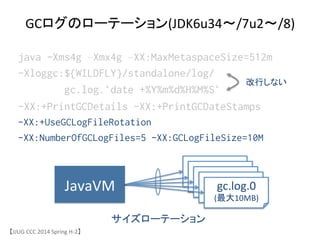 GCログのローテーション(JDK6u34〜/7u2〜/8)	
【JJUG	
 &nbsp;CCC	
 &nbsp;2014	
 &nbsp;Spring	
 &nbsp;H-&shy;‐2】	
JavaVM	
 gc.log.0	
 &nbsp;
(最大10MB)	
サイズローテーション	
java -Xms4g &ndash;Xmx4g &ndash;XX:MaxMetaspaceSize=512m
-Xloggc:${WILDFLY}/standalone/log/
gc.log.`date +%Y%m%d%H%M%S`
-XX:+PrintGCDetails -XX:+PrintGCDateStamps
-XX:+UseGCLogFileRotation
-XX:NumberOfGCLogFiles=5 -XX:GCLogFileSize=10M	
改行しない	
 