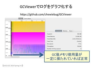 GCViewerでログをグラフ化する	
【JJUG	
 &nbsp;CCC	
 &nbsp;2014	
 &nbsp;Spring	
 &nbsp;H-&shy;‐2】	
hjps://github.com/chewiebug/GCViewer	
GC後メモリ使用量が	
 &nbsp;
一定に保たれていれば正常	
 &nbsp;
 